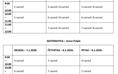 Aktivnosti iz matematike i informatike od 7.1.2026. do 9.1.2026.