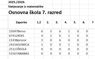 Školsko natjecanje iz matematike