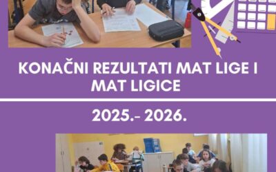 Konačni rezultati MAT lige i MAT ligice – 2025.- 2026.